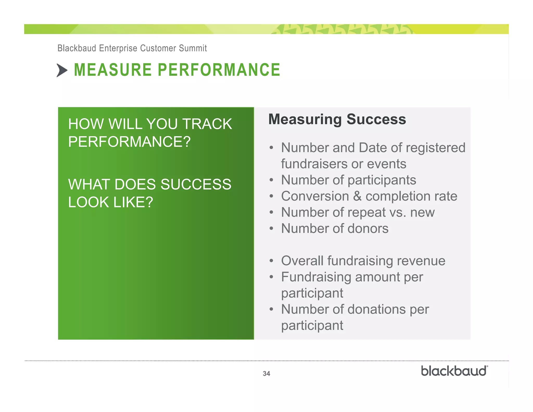 㻰‫ڶ‬
34
Blackbaud Enterprise Customer Summit
MEASURE PERFORMANCE
• Number and Date of registered
fundraisers or events
• Number of participants
• Conversion & completion rate
• Number of repeat vs. new
• Number of donors
• Overall fundraising revenue
• Fundraising amount per
participant
• Number of donations per
participant
HOW WILL YOU TRACK
PERFORMANCE?
WHAT DOES SUCCESS
LOOK LIKE?
Measuring Success
 
