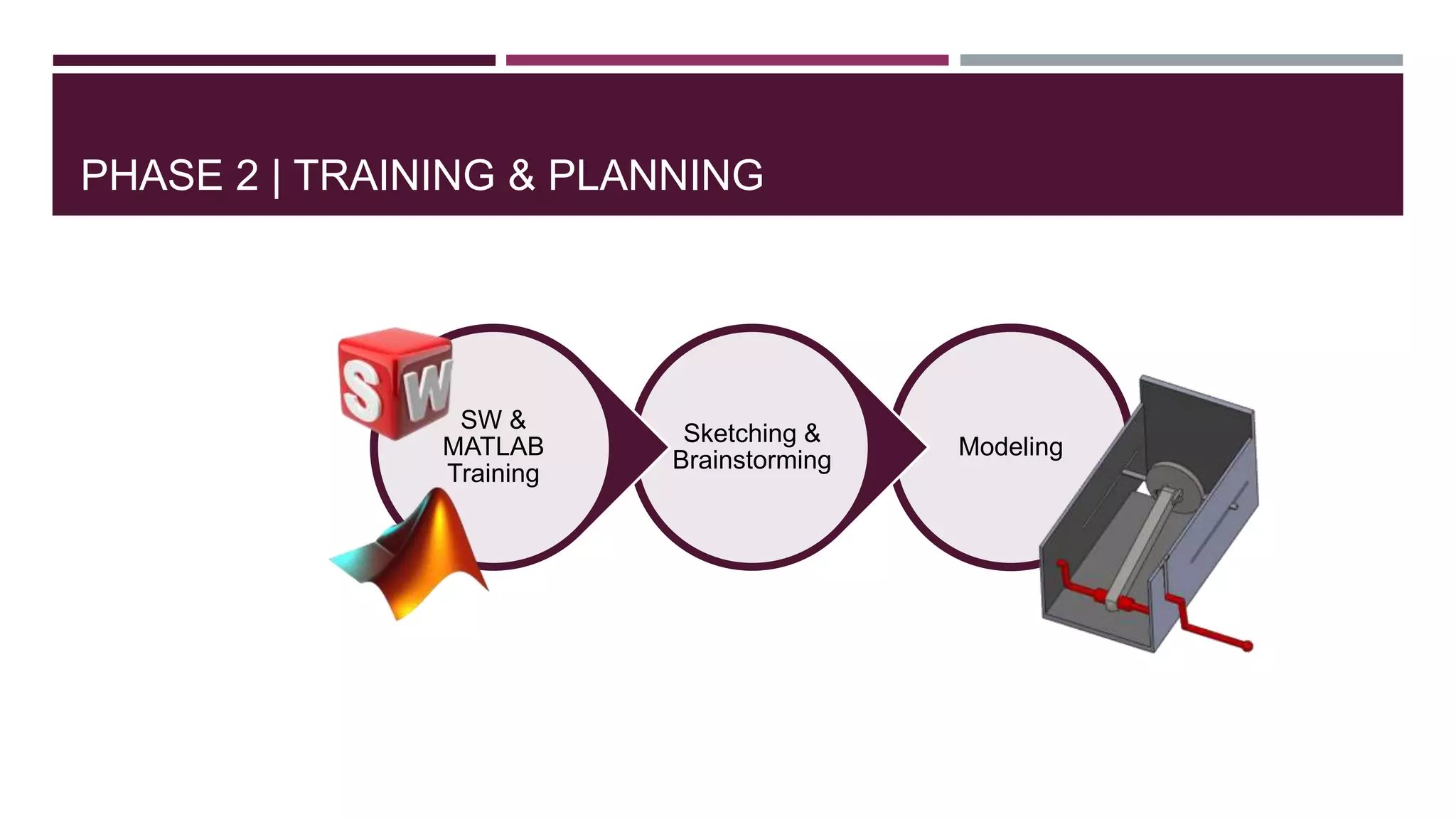 PHASE 2 | TRAINING & PLANNING
Modeling
Sketching &
Brainstorming
SW &
MATLAB
Training
 