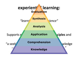 experien7al 
learning: 
“learning 
from 
experience” 
Supports 
construc7ve 
learning 
principles 
and 
inquiry-­‐based 
l...