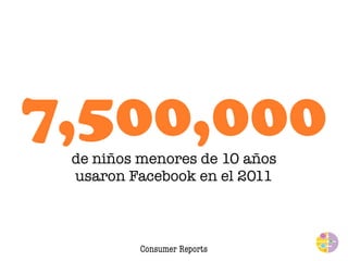 7,500,000 
de niños menores de 10 años 
usaron Facebook en el 2011 
Consumer Reports 
giordano@pediatrica.org 
 
