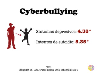 Cyberbullying 
Síntomas depresivos: 4.38* 
Intentos de suicidio: 5.35* 
*aOR 
Schneider SK - Am giordano@J Public pediatri...