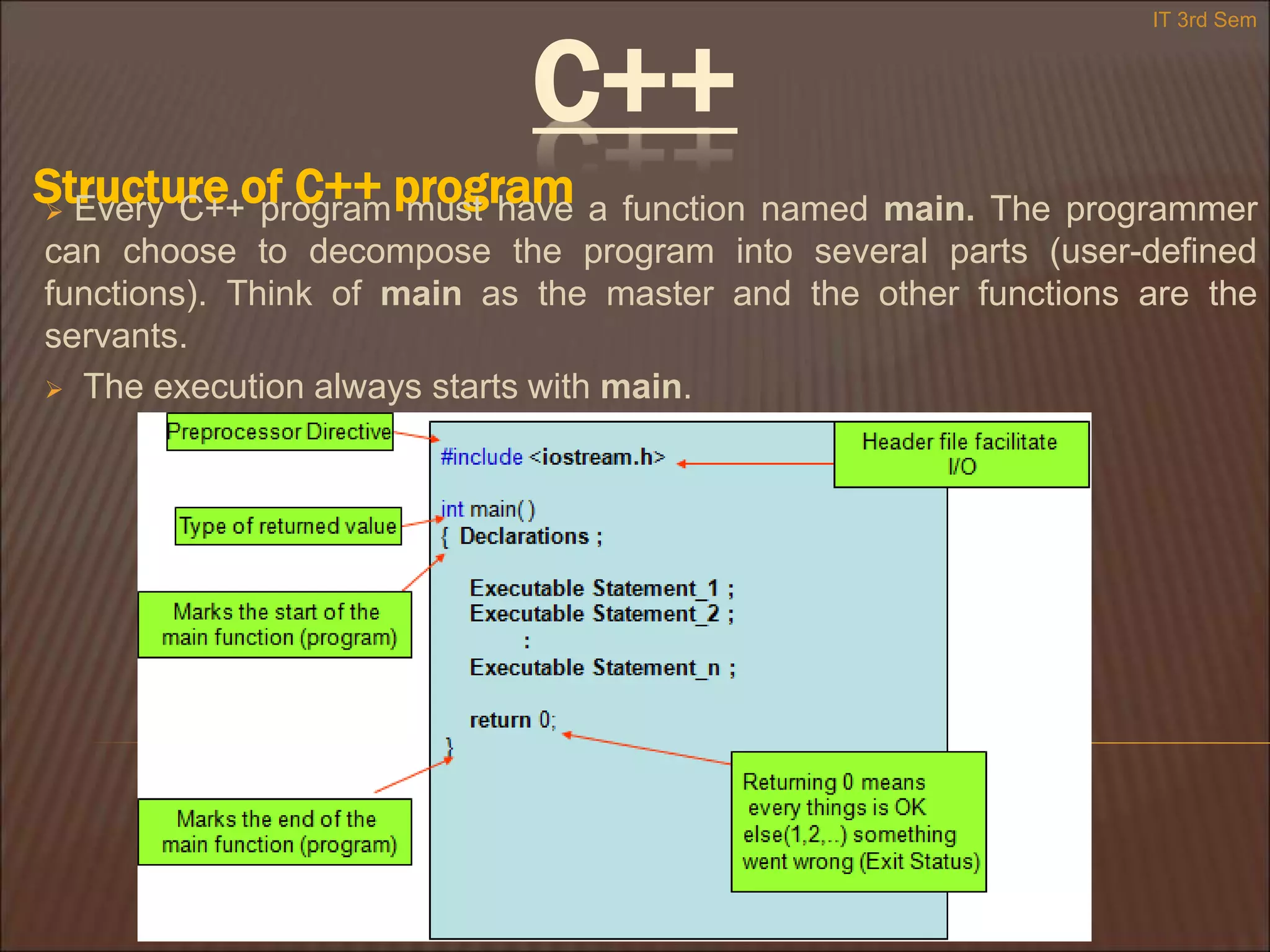 C++
Structure of C++ program
IT 3rd Sem
 Every C++ program must have a function named main. The programmer
can choose to decompose the program into several parts (user-defined
functions). Think of main as the master and the other functions are the
servants.
 The execution always starts with main.
 