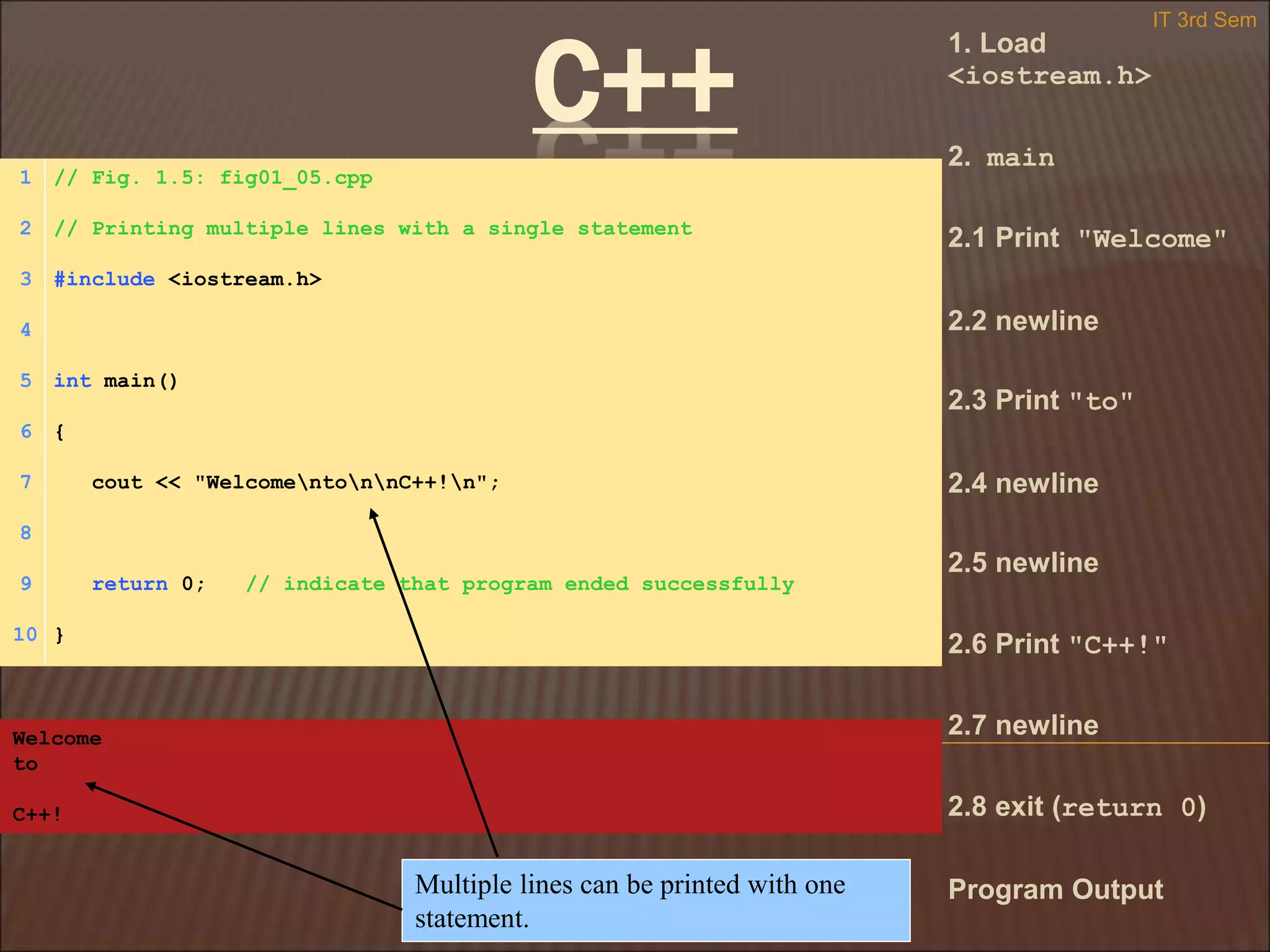 C++
IT 3rd Sem
1. Load
<iostream.h>
2. main
2.1 Print "Welcome"
2.2 newline
2.3 Print "to"
2.4 newline
2.5 newline
2.6 Print "C++!"
2.7 newline
2.8 exit (return 0)
Program Output
1 // Fig. 1.5: fig01_05.cpp
2 // Printing multiple lines with a single statement
3 #include <iostream.h>
4
5 int main()
6 {
7 cout << "WelcomentonnC++!n";
8
9 return 0; // indicate that program ended successfully
10 }
Welcome
to
C++!
Multiple lines can be printed with one
statement.
 