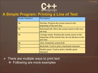 C++
A Simple Program: Printing a Line of Text
IT 3rd Sem
Escape Sequence Description
n Newline. Position the screen cursor to the
beginning of the next line.
t Horizontal tab. Move the screen cursor to the next
tab stop.
r Carriage return. Position the screen cursor to the
beginning of the current line; do not advance to the
next line.
a Alert. Sound the system bell.
 Backslash. Used to print a backslash character.
" Double quote. Used to print a double quote
character.
 There are multiple ways to print text
 Following are more examples
 