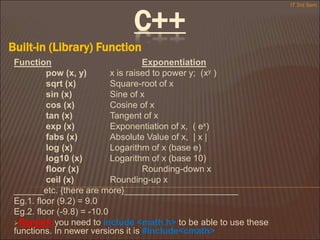 C++
Built-in (Library) Function
IT 3rd Sem
Function Exponentiation
pow (x, y) x is raised to power y; (xy )
sqrt (x) Square-root of x
sin (x) Sine of x
cos (x) Cosine of x
tan (x) Tangent of x
exp (x) Exponentiation of x, ( ex)
fabs (x) Absolute Value of x, | x |
log (x) Logarithm of x (base e)
log10 (x) Logarithm of x (base 10)
floor (x) Rounding-down x
ceil (x) Rounding-up x
______etc. {there are more}_______________________
Eg.1. floor (9.2) = 9.0
Eg.2. floor (-9.8) = -10.0
Remark:you need to include <math.h> to be able to use these
functions. In newer versions it is #include<cmath>
 