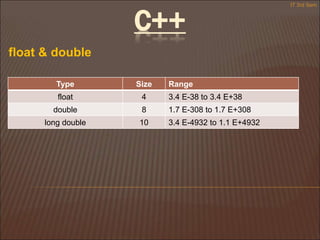 float & double
Type Size Range
float 4 3.4 E-38 to 3.4 E+38
double 8 1.7 E-308 to 1.7 E+308
long double 10 3.4 E-4932 to 1.1 E+4932
IT 3rd Sem
C++
 