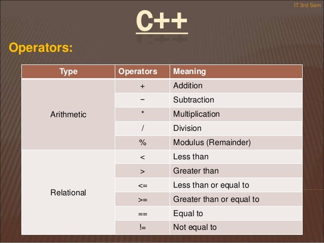 basics of C and c++ by eteaching