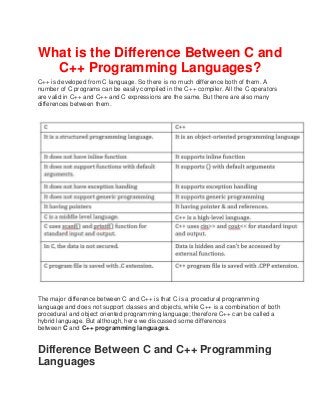 What is the Difference Between C and
C++ Programming Languages?
C++ is developed from C language. So there is no much difference both of them. A
number of C programs can be easily compiled in the C++ compiler. All the C operators
are valid in C++ and C++ and C expressions are the same. But there are also many
differences between them.
The major difference between C and C++ is that C is a procedural programming
language and does not support classes and objects, while C++ is a combination of both
procedural and object oriented programming language; therefore C++ can be called a
hybrid language. But although, here we discussed some differences
between C and C++ programming languages.
Difference Between C and C++ Programming
Languages
 