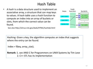 Hash Table
• A hash is a data structure used to implement an
associative array, a structure that can map keys
to values. A...