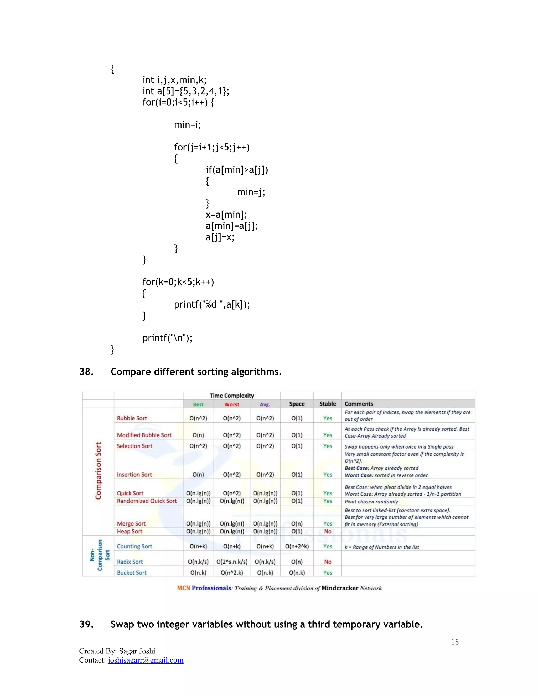 18
Created By: Sagar Joshi
Contact: joshisagarr@gmail.com
{
int i,j,x,min,k;
int a[5]={5,3,2,4,1};
for(i=0;i<5;i++) {
min=i;
for(j=i+1;j<5;j++)
{
if(a[min]>a[j])
{
min=j;
}
x=a[min];
a[min]=a[j];
a[j]=x;
}
}
for(k=0;k<5;k++)
{
printf("%d ",a[k]);
}
printf("n");
}
38. Compare different sorting algorithms.
39. Swap two integer variables without using a third temporary variable.
 
