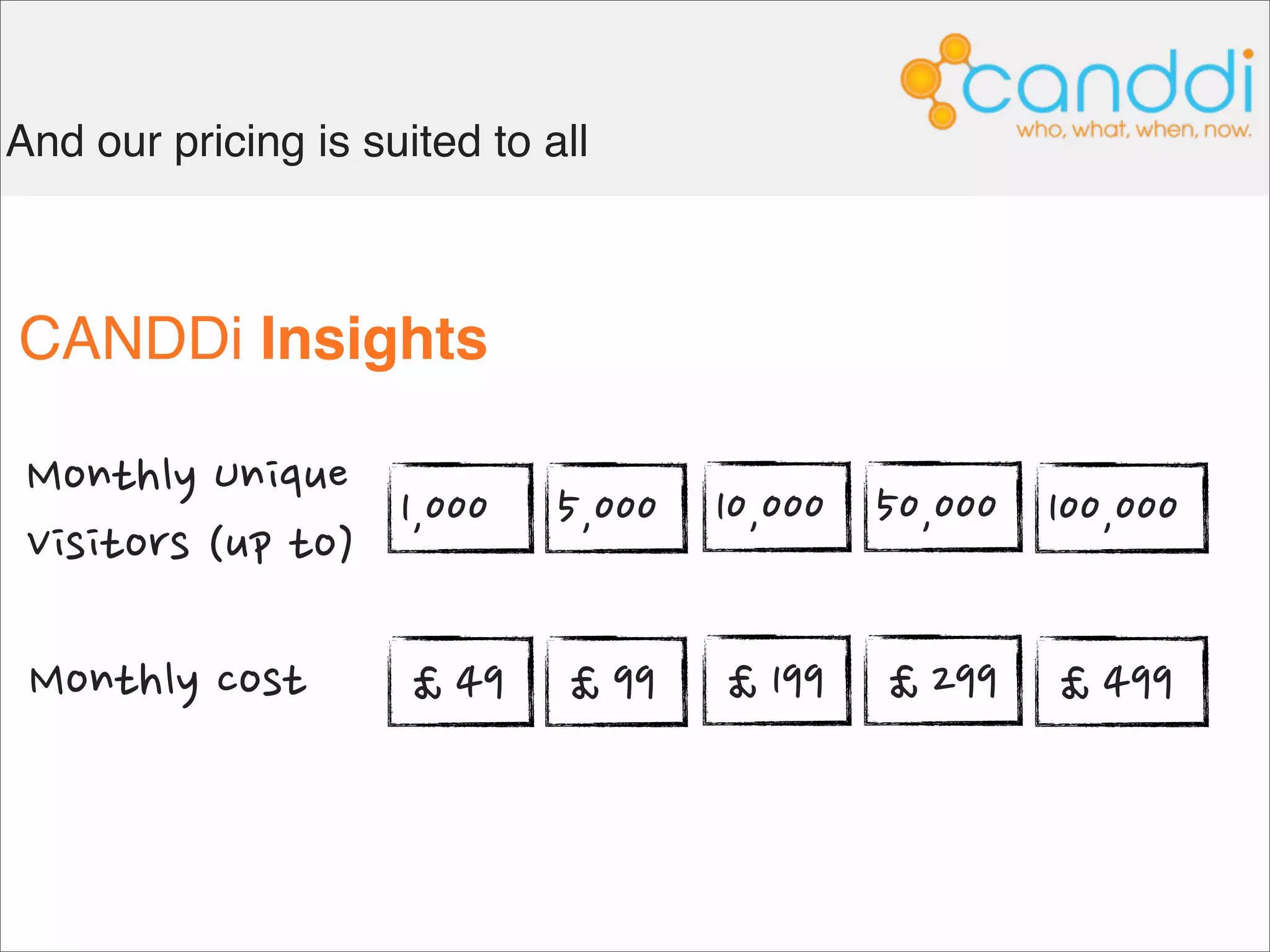 Installation is a 2 minutes job


   Single code to paste on each page of
   your website - nothing else, really.
 