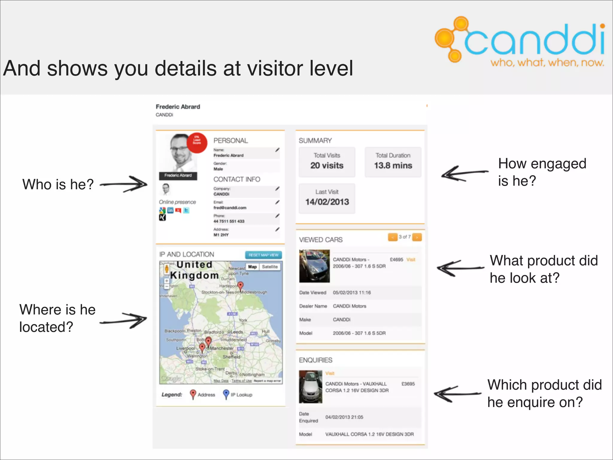 Knowing who would probably help
your business



      Reduce cold calling
      Identify and prioritise new leads
      See the impact of your marketing activities
      Understand your trafﬁc beyond # of pages views
      Help your sales team
 
