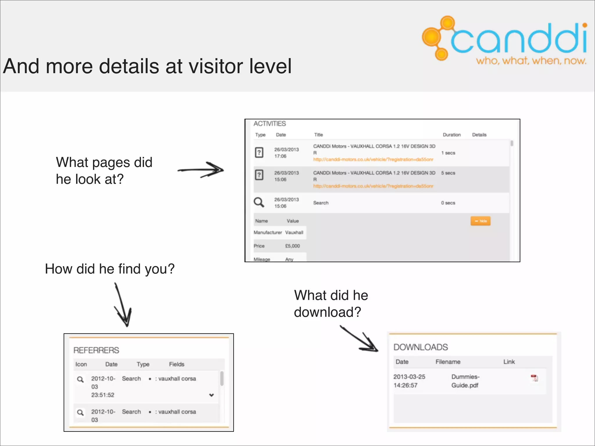 CANDDi Insights tells you who visited
your website


                                            Many options,
                                            including export




                                        Quick view of who
 Filtering                              visited your website,
 options                                including company
                                        name, # of visits
                                        and location
 