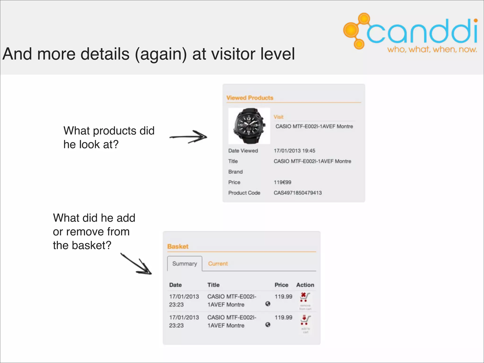 And shows you details at visitor level



                                          How engaged
  Who is he?                              is he?




                                         What product did
                                         he look at?

 Where is he
 located?



                                         Which product did
                                         he enquire on?
 