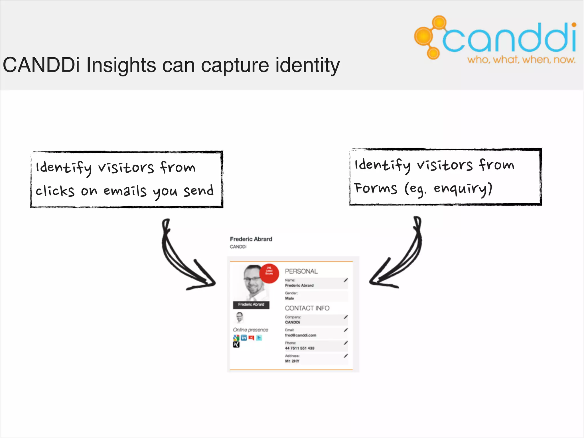 And more details at visitor level



      What pages did
      he look at?




    How did he ﬁnd you?
                                    What did he
                                    download?
 
