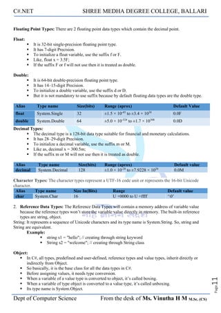C#.NET SHREE MEDHA DEGREE COLLEGE, BALLARI
Dept of Computer Science From the desk of Ms. Vinutha H M M.Sc. (CS)
Page
11
Floating Point Types: There are 2 floating point data types which contain the decimal point.
Float:
▪ It is 32-bit single-precision floating point type.
▪ It has 7-digit Precision.
▪ To initialize a float variable, use the suffix f or F.
▪ Like, float x = 3.5F;
▪ If the suffix F or f will not use then it is treated as double.
Double:
▪ It is 64-bit double-precision floating point type.
▪ It has 14–15-digit Precision.
▪ To initialize a double variable, use the suffix d or D.
▪ But it is not mandatory to use suffix because by default floating data types are the double type.
Alias Type name Size(bits) Range (aprox) Default Value
float System.Single 32 ±1.5 × 10-45
to ±3.4 × 1038
0.0F
double System.Double 64 ±5.0 × 10-324
to ±1.7 × 10308
0.0D
Decimal Types:
▪ The decimal type is a 128-bit data type suitable for financial and monetary calculations.
▪ It has 28–29-digit Precision.
▪ To initialize a decimal variable, use the suffix m or M.
▪ Like as, decimal x = 300.5m;
▪ If the suffix m or M will not use then it is treated as double.
Alias Type name Size(bits) Range (aprox) Default value
decimal System.Decimal 128 ±1.0 × 10-28
to ±7.9228 × 1028
0.0M
Character Types: The character types represent a UTF-16 code unit or represents the 16-bit Unicode
character.
Alias Type name Size In(Bits) Range Default value
char System.Char 16 U +0000 to U +ffff ‘0’
2. Reference Data Types: The Reference Data Types will contain a memory address of variable value
because the reference types won’t store the variable value directly in memory. The built-in reference
types are string, object.
String: It represents a sequence of Unicode characters and its type name is System.String. So, string and
String are equivalent.
Example:
▪ string s1 = "hello"; // creating through string keyword
▪ String s2 = "welcome"; // creating through String class
Object:
▪ In C#, all types, predefined and user-defined, reference types and value types, inherit directly or
indirectly from Object.
▪ So basically, it is the base class for all the data types in C#.
▪ Before assigning values, it needs type conversion.
▪ When a variable of a value type is converted to object, it’s called boxing.
▪ When a variable of type object is converted to a value type, it’s called unboxing.
▪ Its type name is System.Object.
 