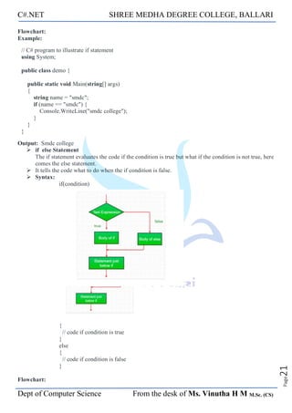 C#.NET SHREE MEDHA DEGREE COLLEGE, BALLARI
Dept of Computer Science From the desk of Ms. Vinutha H M M.Sc. (CS)
Page
21
Flowchart:
Example:
// C# program to illustrate if statement
using System;
public class demo {
public static void Main(string[] args)
{
string name = "smdc";
if (name == "smdc") {
Console.WriteLine("smdc college");
}
}
}
Output: Smdc college
➢ if else Statement
The if statement evaluates the code if the condition is true but what if the condition is not true, here
comes the else statement.
➢ It tells the code what to do when the if condition is false.
➢ Syntax:
if(condition)
{
// code if condition is true
}
else
{
// code if condition is false
}
Flowchart:
 