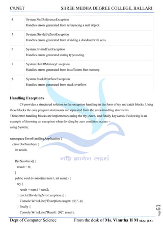 C#.NET SHREE MEDHA DEGREE COLLEGE, BALLARI
Dept of Computer Science From the desk of Ms. Vinutha H M M.Sc. (CS)
Page
61
4 System.NullReferenceException
Handles errors generated from referencing a null object.
5 System.DivideByZeroException
Handles errors generated from dividing a dividend with zero.
6 System.InvalidCastException
Handles errors generated during typecasting.
7 System.OutOfMemoryException
Handles errors generated from insufficient free memory.
8 System.StackOverflowException
Handles errors generated from stack overflow.
Handling Exceptions
C# provides a structured solution to the exception handling in the form of try and catch blocks. Using
these blocks the core program statements are separated from the error-handling statements.
These error handling blocks are implemented using the try, catch, and finally keywords. Following is an
example of throwing an exception when dividing by zero condition occurs −
using System;
namespace ErrorHandlingApplication {
class DivNumbers {
int result;
DivNumbers() {
result = 0;
}
public void division(int num1, int num2) {
try {
result = num1 / num2;
} catch (DivideByZeroException e) {
Console.WriteLine("Exception caught: {0}", e);
} finally {
Console.WriteLine("Result: {0}", result);
 