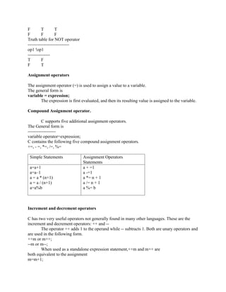F T T
F F F
Truth table for NOT operator
----------------------------
op1 !op1
---------------
T F
F T
Assignment operators
The assignment operator (=) is used to assign a value to a variable.
The general form is
variable = expression;
The expression is first evaluated, and then its resulting value is assigned to the variable.
Compound Assignment operator.
C supports five additional assignment operators.
The General form is
-------------------
variable operator=expression;
C contains the following five compound assignment operators.
+=, - =, *=, /=, %=
Simple Statements Assignment Operators
Statements
a=a+1
a=a–1
a = a * (n+1)
a = a / (n+1)
a=a%b
a + =1
a -=1
a *= n + 1
a /= n + 1
a %= b
Increment and decrement operators
C has two very useful operators not generally found in many other languages. These are the
increment and decrement operators: ++ and --
The operator ++ adds 1 to the operand while -- subtracts 1. Both are unary operators and
are used in the following form.
++m or m++;
--m or m--;
When used as a standalone expression statement,++m and m++ are
both equivalent to the assignment
m=m+1;
 