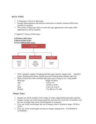 DATA TYPES
• C language is rich in its data types.
• Storage representations and machine instructions to handle constants differ from
machine to machine.
• The variety of data types allow to select the type appropriate to the needs of the
application as well as machine.
C supports 3 classes of data types:
1) Primary data types
2) Derived data types
3) User defined data types.
• All C compilers support 5 fundamental data types namely: integer (int), character
(char), floating point (float), double-precision floating point (double) and void.
• Many of them also offer extended data types such as long int, int , long double.
Data type Range of values
char -128 to 127
int -32768 to 32767
float -3.4e+8 to 3.4e+8
Double 1.7e-308 to 1.7e+308.
Integer Types:
• Integers are whole numbers with a range of values supported by particular machine.
• Integers occupy one word storage generally and since the word sizes of machine vary
the size of integer that can be stored depends on computer.
• If we use 16-bit word length, the size of integer value is limited to range -32768 to
32767.
• If we use 32-bit word length can store an integer ranging from -2147483648 to
2147483647.
 