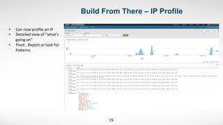 Build From There – IP Profile 	
  
15	
  
•  Can	
  now	
  proﬁle	
  an	
  IP	
  	
  
•  Detailed	
  view	
  of	
  “what's	
  
going	
  on”	
  	
  
•  Pivot	
  ,	
  Report	
  or	
  look	
  for	
  
Paeerns	
  	
  
	
  
 