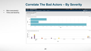 Correlate The Bad Actors – By Severity	
  
24	
  
•  Nice	
  overview(s)	
  	
  
•  Time	
  and	
  Severity	
  
	
  
 