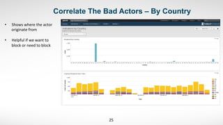 Correlate The Bad Actors – By Country 	
  
25	
  
•  Shows	
  where	
  the	
  actor	
  
originate	
  from	
  
•  Helpful	
  if	
  we	
  want	
  to	
  
block	
  or	
  need	
  to	
  block	
  	
  
	
  
 