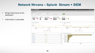  	
  	
  Network Nirvana – Splunk Stream + SIEM
38	
  
•  Bring	
  it	
  back	
  home	
  to	
  the	
  
dashboard	
  	
  
•  Informa,on	
  is	
  ac,onable	
  	
  
 