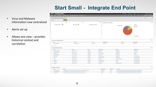 Start Small - Integrate End Point 	
  
9	
  
•  Virus	
  and	
  Malware	
  
informa,on	
  now	
  centralized	
  
•  Alerts	
  set	
  up	
  	
  
•  Allows	
  one	
  view	
  –	
  provides	
  
historical	
  context	
  and	
  
correla,on	
  
 