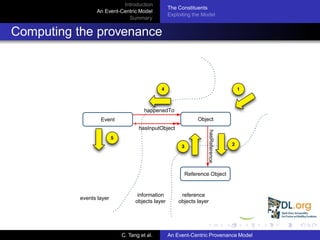 Introduction
                                           The Constituents
             An Event-Centric Model
                                           Exploiting the Model
                         Summary


Computing the provenance



                                       4                                1




                  5
                                                3                   2




                      C. Tang et al.       An Event-Centric Provenance Model
 