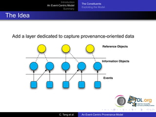 Introduction
                                            The Constituents
                  An Event-Centric Model
                                            Exploiting the Model
                              Summary


The Idea


  Add a layer dedicated to capture provenance-oriented data

                                                             Reference Objects




                                                             Information Objects




                                                              Events




                           C. Tang et al.   An Event-Centric Provenance Model
 