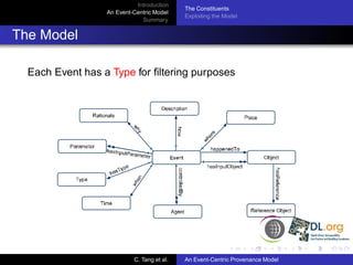 Introduction
                                            The Constituents
                  An Event-Centric Model
                                            Exploiting the Model
                              Summary


The Model

  Each Event has a Type for ﬁltering purposes




                           C. Tang et al.   An Event-Centric Provenance Model
 