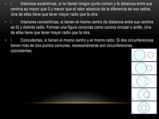 •  Interiores excéntricas, si no tienen ningún punto común y la distancia entre sus
  centros es mayor que 0 y menor que el valor absoluto de la diferencia de sus radios.
  Una de ellas tiene que tener mayor radio que la otra.
•  Interiores concéntricas, si tienen el mismo centro (la distancia entre sus centros
  es 0) y distinto radio. Forman una figura conocida como corona circular o anillo. Una
  de ellas tiene que tener mayor radio que la otra.
•  Coincidentes, si tienen el mismo centro y el mismo radio. Si dos circunferencias
  tienen más de dos puntos comunes, necesariamente son circunferencias
  coincidentes.
 