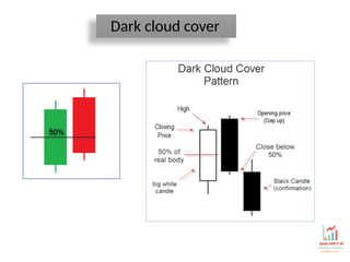 Candle stick patterns: Technical analysis | PPTX