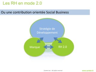Les RH en mode 2.0

Ou une contribution orientée Social Business



                        Stratégie de
                       Développement



                  Marque                            RH 2.0




                           Canden sas – All rights reserved   www.canden.fr
 
