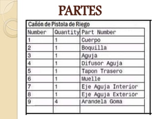 PARTES
 