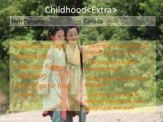 Childhood<Extra>
Han Dynasty            Canada


• Parents are strict   • parents are not strict and
                       children have a lot of free
• Simple toys
                       • Many electronic and
• Only boy have        interesting toys
  education            • Both boys and girls have
• Do not go far from   education
  home                 • Children can travel to
                       different places and visit
                       playground and park
 
