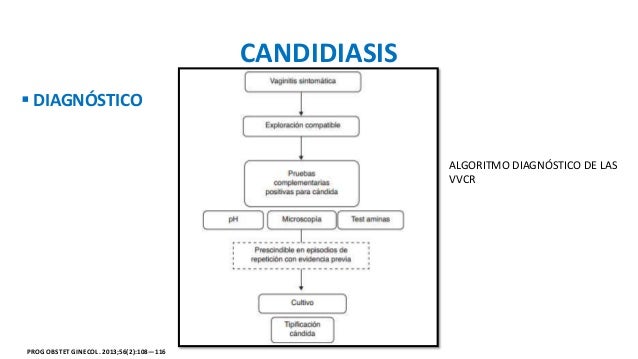 Algoritmo de diagnóstico de opciones binarias