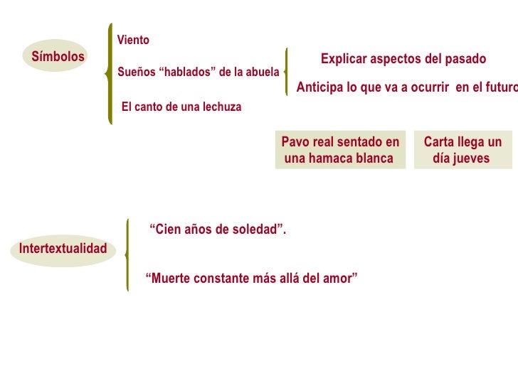 Power de la increible y triste historia de la candida 