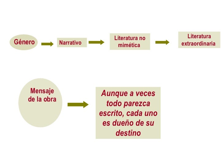 Power: la increible y triste historia de la candida 