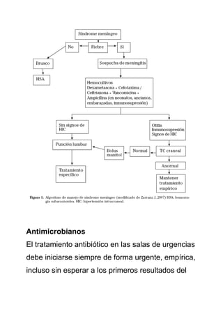 Antimicrobianos
El tratamiento antibiótico en las salas de urgencias
debe iniciarse siempre de forma urgente, empírica,
incluso sin esperar a los primeros resultados del
 