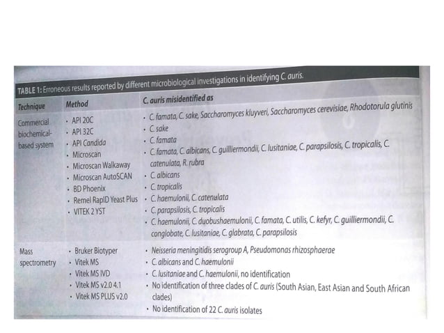 Candida Auris Detection, Prevention and Management.pdf | Infectious ...