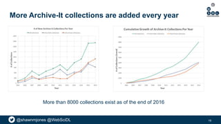 @shawnmjones @WebSciDL
More Archive-It collections are added every year
More than 8000 collections exist as of the end of 2016
19
 