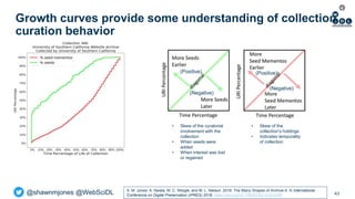 @shawnmjones @WebSciDL
Growth curves provide some understanding of collection
curation behavior
43
• Skew of the
collectio...
