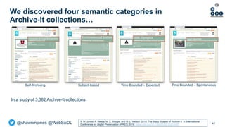 @shawnmjones @WebSciDL
We discovered four semantic categories in
Archive-It collections…
47
Self-Archiving Subject-based T...