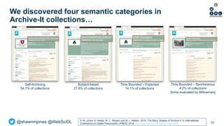 @shawnmjones @WebSciDL 52
Self-Archiving
54.1% of collections
Subject-based
27.6% of collections
Time Bounded – Expected
1...
