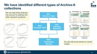 @shawnmjones @WebSciDL
We have identified different types of Archive-It
collections
54
RQ2:
Surrogate Types
RQ3:
Selecting...