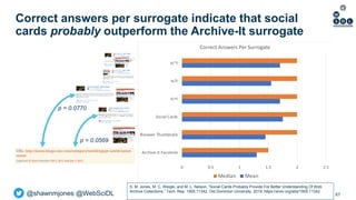 @shawnmjones @WebSciDL
Correct answers per surrogate indicate that social
cards probably outperform the Archive-It surroga...