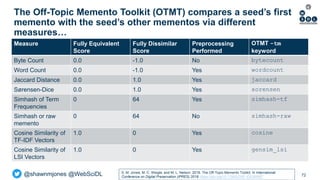 @shawnmjones @WebSciDL
The Off-Topic Memento Toolkit (OTMT) compares a seed’s first
memento with the seed’s other mementos via different
measures…
Measure Fully Equivalent
Score
Fully Dissimilar
Score
Preprocessing
Performed
OTMT -tm
keyword
Byte Count 0.0 -1.0 No bytecount
Word Count 0.0 -1.0 Yes wordcount
Jaccard Distance 0.0 1.0 Yes jaccard
Sørensen-Dice 0.0 1.0 Yes sorensen
Simhash of Term
Frequencies
0 64 Yes simhash-tf
Simhash or raw
memento
0 64 No simhash-raw
Cosine Similarity of
TF-IDF Vectors
1.0 0 Yes cosine
Cosine Similarity of
LSI Vectors
1.0 0 Yes gensim_lsi
72
S. M. Jones, M. C. Weigle, and M. L. Nelson. 2018. The Off-Topic Memento Toolkit. In International
Conference on Digital Preservation (iPRES) 2018. https://doi.org/10.17605/OSF.IO/UBW87
 