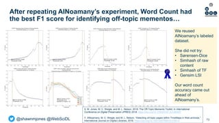 @shawnmjones @WebSciDL
After repeating AlNoamany’s experiment, Word Count had
the best F1 score for identifying off-topic mementos…
73
We reused
AlNoamany’s labeled
dataset.
She did not try:
• Sørensen-Dice
• Simhash of raw
content
• Simhash of TF
• Gensim LSI
Our word count
accuracy came out
ahead of
AlNoamany’s.
S. M. Jones, M. C. Weigle, and M. L. Nelson. 2018. The Off-Topic Memento Toolkit. In International
Conference on Digital Preservation (iPRES) 2018. https://doi.org/10.17605/OSF.IO/UBW87
Y. AlNoamany, M. C. Weigle, and M. L. Nelson, “Detecting oﬀ-topic pages within TimeMaps in Web archives,”
International Journal on Digital Libraries, 2016. https://doi.org/10.1007/s00799016-0183-5
 